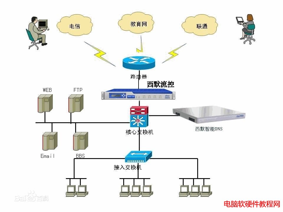 DNS是什么意思？怎么设置？